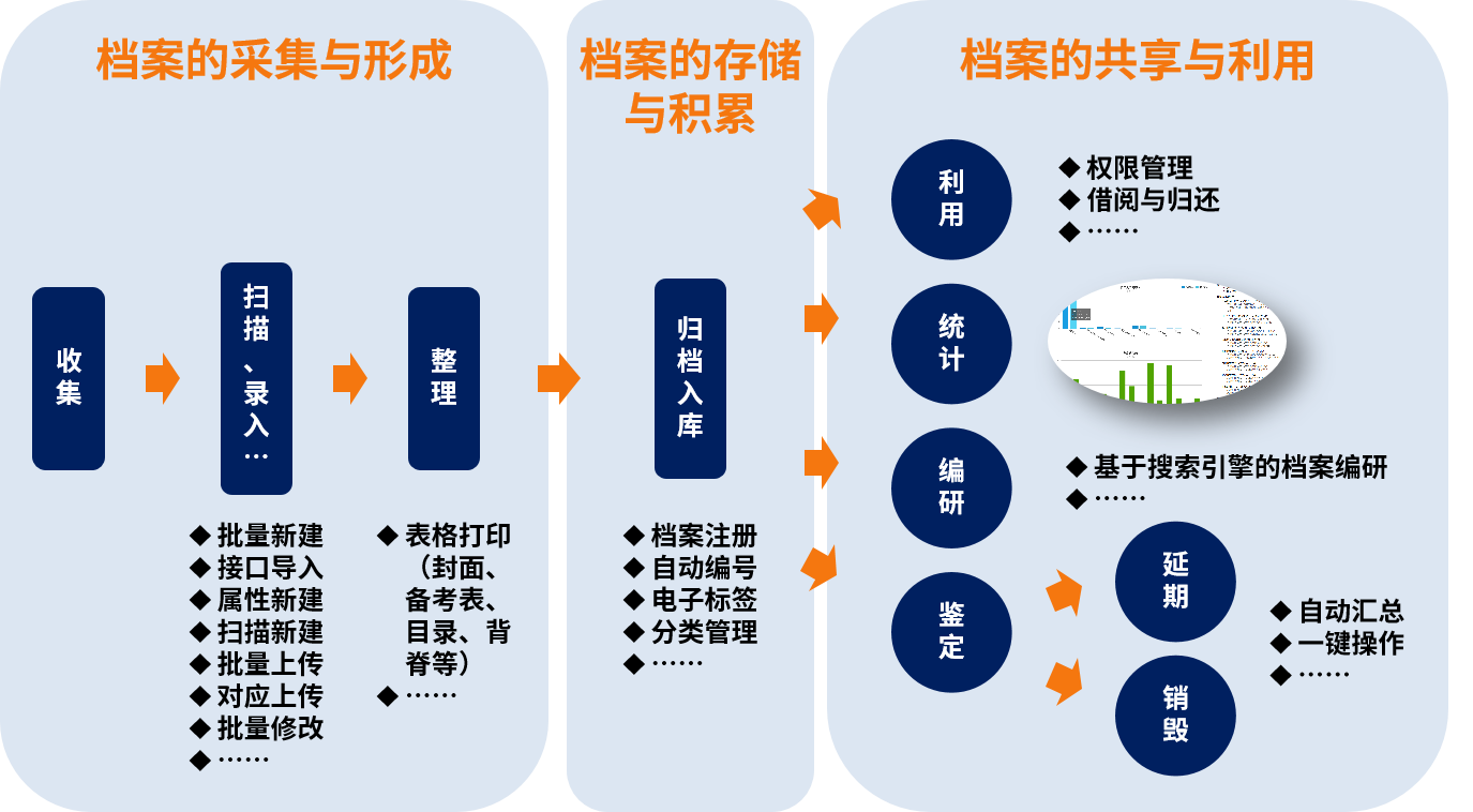 文件管理系統(tǒng)_文檔管理系統(tǒng)_證照管理系統(tǒng)-會博通企業(yè)檔案管理系統(tǒng)