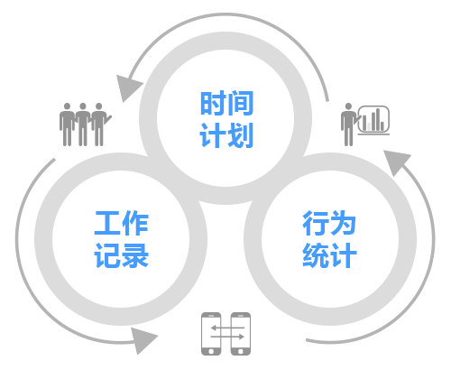 文件管理系統_文檔管理系統_證照管理系統-會博通企業檔案管理系統