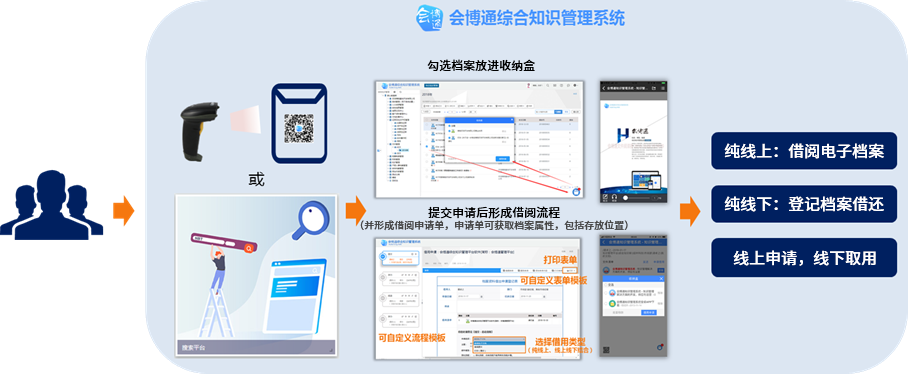 文件管理系統_文檔管理系統_證照管理系統-會博通企業檔案管理系統